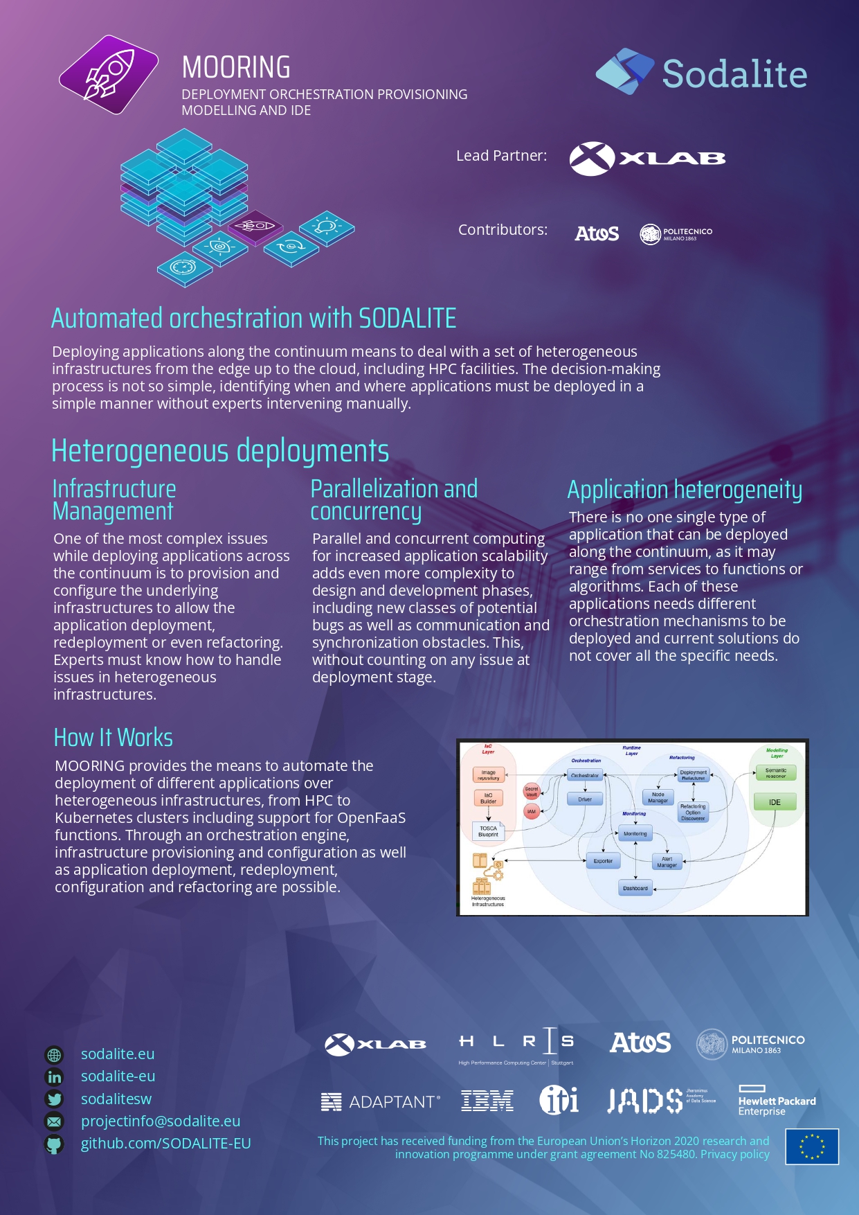 Infographics