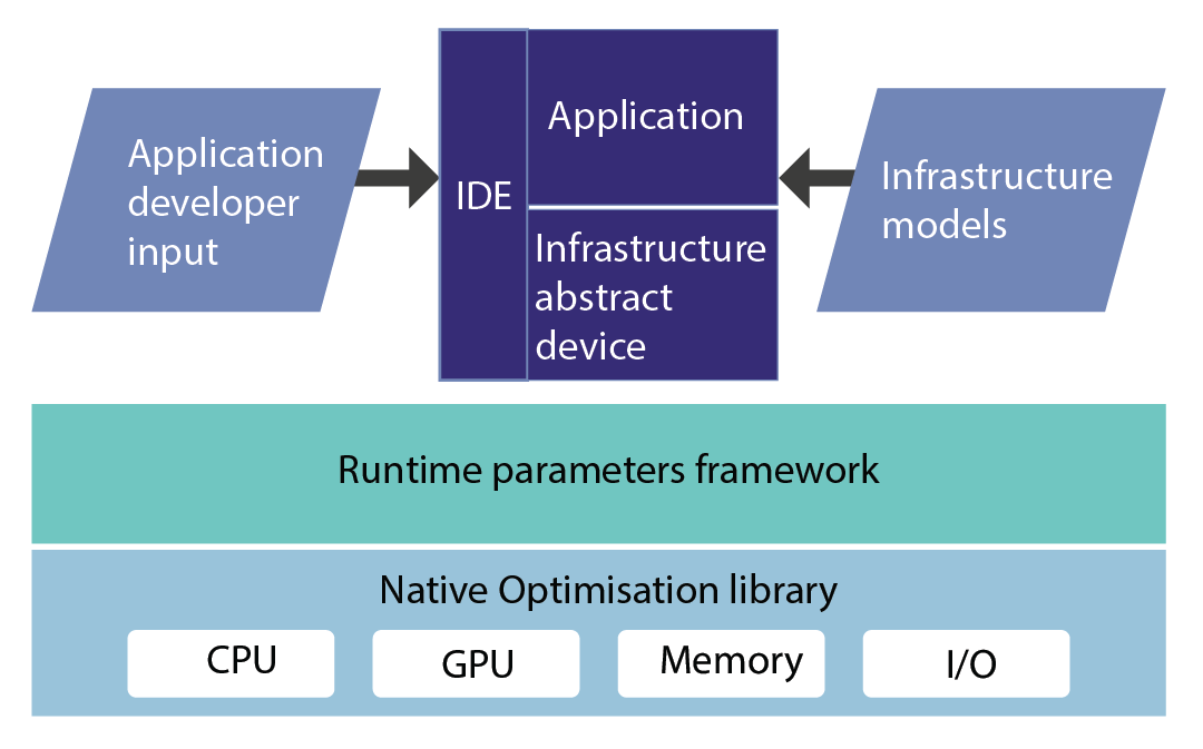 graph how dows it works